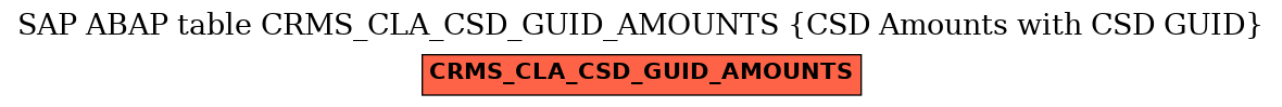 E-R Diagram for table CRMS_CLA_CSD_GUID_AMOUNTS (CSD Amounts with CSD GUID)