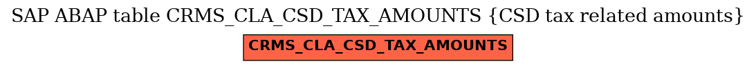 E-R Diagram for table CRMS_CLA_CSD_TAX_AMOUNTS (CSD tax related amounts)