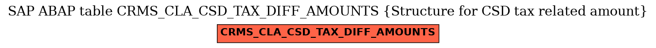 E-R Diagram for table CRMS_CLA_CSD_TAX_DIFF_AMOUNTS (Structure for CSD tax related amount)