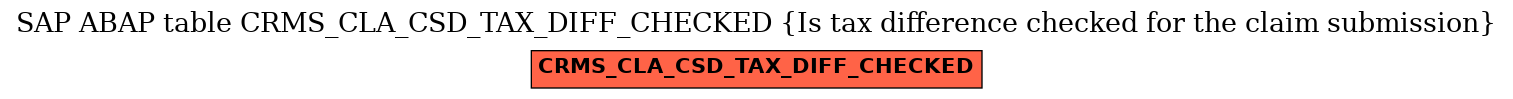 E-R Diagram for table CRMS_CLA_CSD_TAX_DIFF_CHECKED (Is tax difference checked for the claim submission)