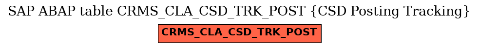 E-R Diagram for table CRMS_CLA_CSD_TRK_POST (CSD Posting Tracking)