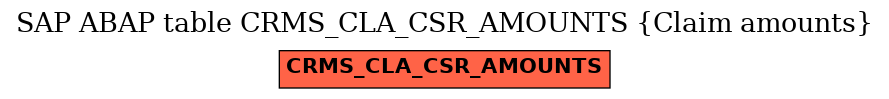 E-R Diagram for table CRMS_CLA_CSR_AMOUNTS (Claim amounts)