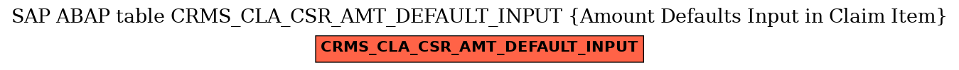 E-R Diagram for table CRMS_CLA_CSR_AMT_DEFAULT_INPUT (Amount Defaults Input in Claim Item)