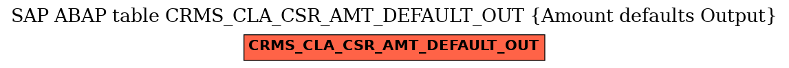 E-R Diagram for table CRMS_CLA_CSR_AMT_DEFAULT_OUT (Amount defaults Output)