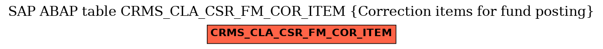 E-R Diagram for table CRMS_CLA_CSR_FM_COR_ITEM (Correction items for fund posting)