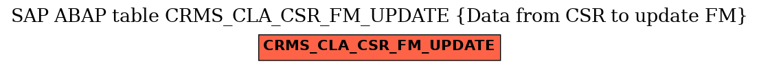 E-R Diagram for table CRMS_CLA_CSR_FM_UPDATE (Data from CSR to update FM)