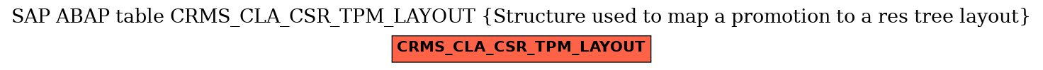 E-R Diagram for table CRMS_CLA_CSR_TPM_LAYOUT (Structure used to map a promotion to a res tree layout)