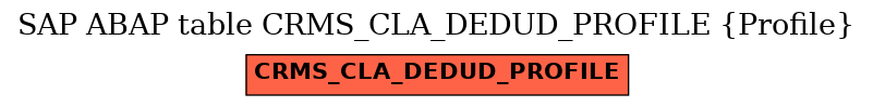 E-R Diagram for table CRMS_CLA_DEDUD_PROFILE (Profile)