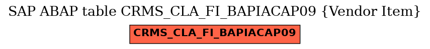 E-R Diagram for table CRMS_CLA_FI_BAPIACAP09 (Vendor Item)