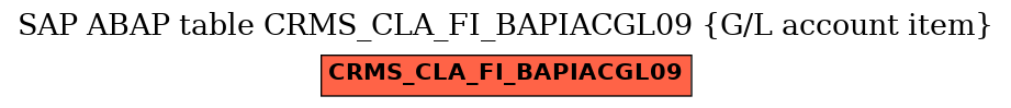 E-R Diagram for table CRMS_CLA_FI_BAPIACGL09 (G/L account item)