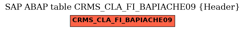 E-R Diagram for table CRMS_CLA_FI_BAPIACHE09 (Header)