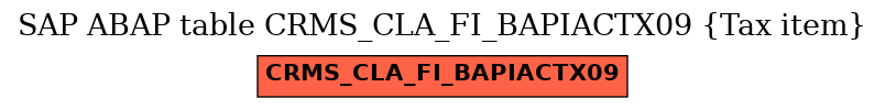 E-R Diagram for table CRMS_CLA_FI_BAPIACTX09 (Tax item)