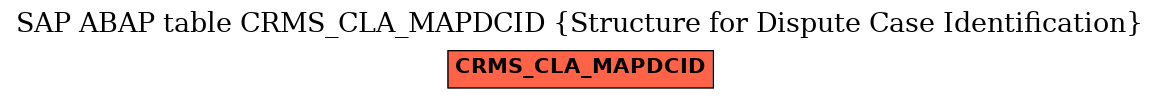 E-R Diagram for table CRMS_CLA_MAPDCID (Structure for Dispute Case Identification)