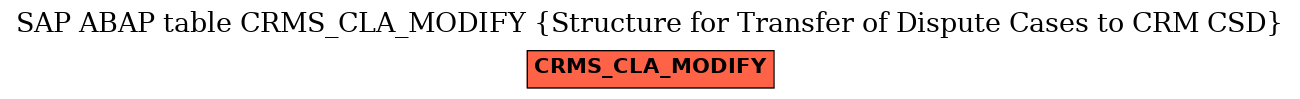 E-R Diagram for table CRMS_CLA_MODIFY (Structure for Transfer of Dispute Cases to CRM CSD)