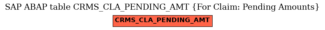 E-R Diagram for table CRMS_CLA_PENDING_AMT (For Claim: Pending Amounts)