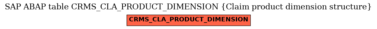 E-R Diagram for table CRMS_CLA_PRODUCT_DIMENSION (Claim product dimension structure)