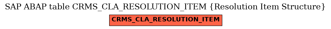 E-R Diagram for table CRMS_CLA_RESOLUTION_ITEM (Resolution Item Structure)