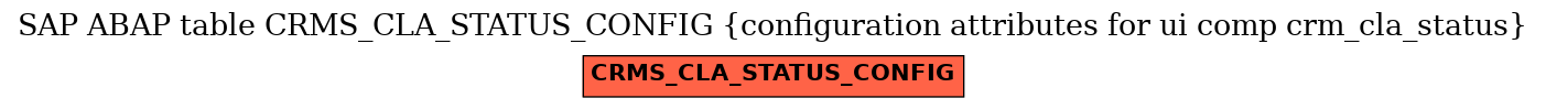 E-R Diagram for table CRMS_CLA_STATUS_CONFIG (configuration attributes for ui comp crm_cla_status)