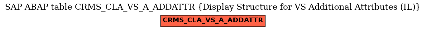 E-R Diagram for table CRMS_CLA_VS_A_ADDATTR (Display Structure for VS Additional Attributes (IL))