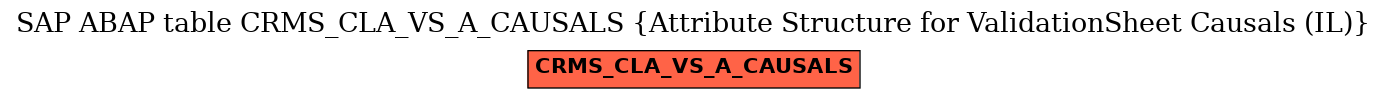 E-R Diagram for table CRMS_CLA_VS_A_CAUSALS (Attribute Structure for ValidationSheet Causals (IL))