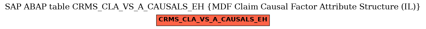 E-R Diagram for table CRMS_CLA_VS_A_CAUSALS_EH (MDF Claim Causal Factor Attribute Structure (IL))