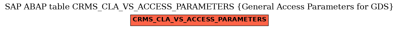 E-R Diagram for table CRMS_CLA_VS_ACCESS_PARAMETERS (General Access Parameters for GDS)