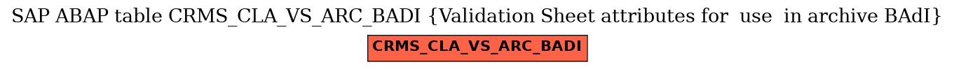 E-R Diagram for table CRMS_CLA_VS_ARC_BADI (Validation Sheet attributes for  use  in archive BAdI)