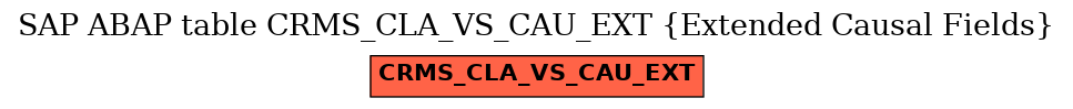 E-R Diagram for table CRMS_CLA_VS_CAU_EXT (Extended Causal Fields)