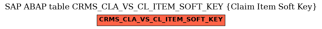 E-R Diagram for table CRMS_CLA_VS_CL_ITEM_SOFT_KEY (Claim Item Soft Key)