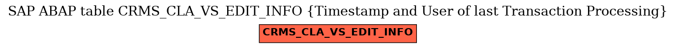 E-R Diagram for table CRMS_CLA_VS_EDIT_INFO (Timestamp and User of last Transaction Processing)