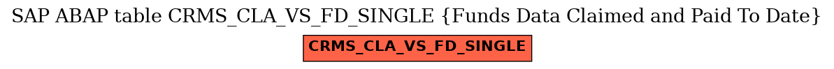 E-R Diagram for table CRMS_CLA_VS_FD_SINGLE (Funds Data Claimed and Paid To Date)