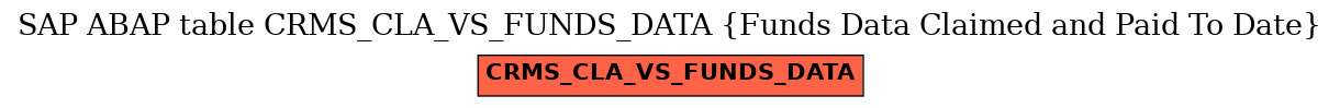 E-R Diagram for table CRMS_CLA_VS_FUNDS_DATA (Funds Data Claimed and Paid To Date)