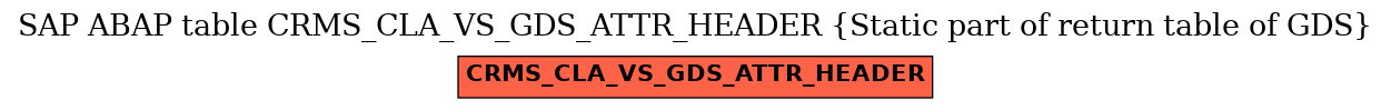 E-R Diagram for table CRMS_CLA_VS_GDS_ATTR_HEADER (Static part of return table of GDS)