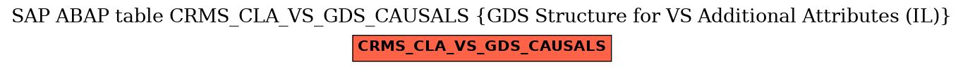 E-R Diagram for table CRMS_CLA_VS_GDS_CAUSALS (GDS Structure for VS Additional Attributes (IL))