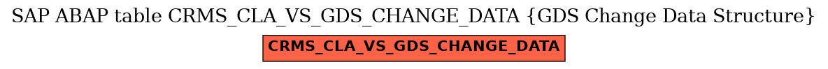 E-R Diagram for table CRMS_CLA_VS_GDS_CHANGE_DATA (GDS Change Data Structure)