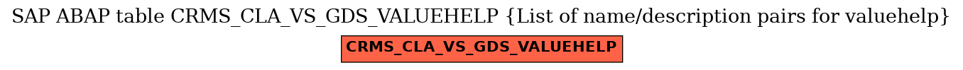 E-R Diagram for table CRMS_CLA_VS_GDS_VALUEHELP (List of name/description pairs for valuehelp)