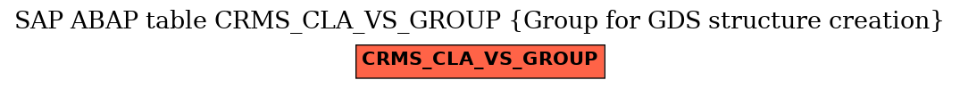 E-R Diagram for table CRMS_CLA_VS_GROUP (Group for GDS structure creation)