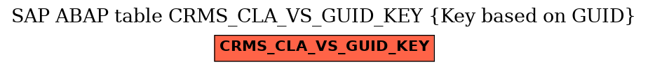 E-R Diagram for table CRMS_CLA_VS_GUID_KEY (Key based on GUID)