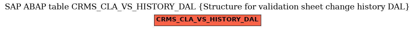 E-R Diagram for table CRMS_CLA_VS_HISTORY_DAL (Structure for validation sheet change history DAL)