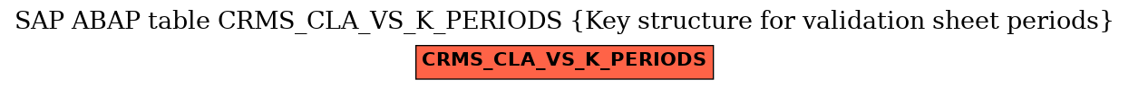 E-R Diagram for table CRMS_CLA_VS_K_PERIODS (Key structure for validation sheet periods)