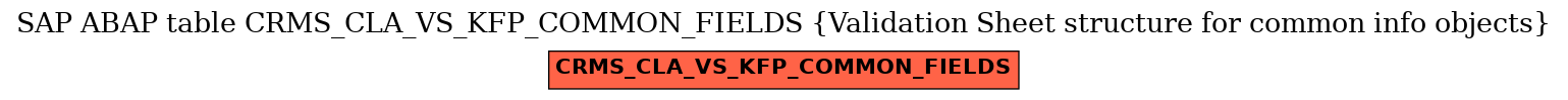 E-R Diagram for table CRMS_CLA_VS_KFP_COMMON_FIELDS (Validation Sheet structure for common info objects)