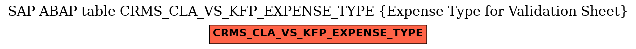 E-R Diagram for table CRMS_CLA_VS_KFP_EXPENSE_TYPE (Expense Type for Validation Sheet)