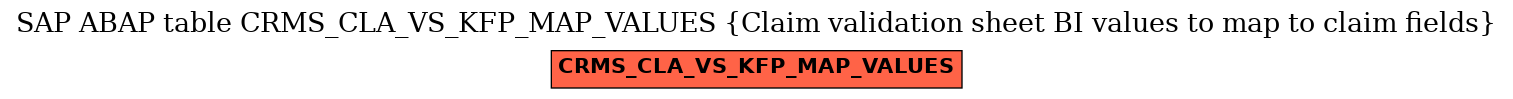 E-R Diagram for table CRMS_CLA_VS_KFP_MAP_VALUES (Claim validation sheet BI values to map to claim fields)