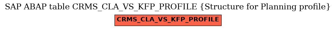 E-R Diagram for table CRMS_CLA_VS_KFP_PROFILE (Structure for Planning profile)