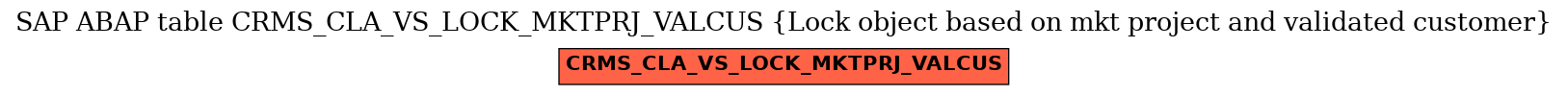 E-R Diagram for table CRMS_CLA_VS_LOCK_MKTPRJ_VALCUS (Lock object based on mkt project and validated customer)