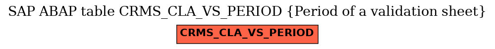 E-R Diagram for table CRMS_CLA_VS_PERIOD (Period of a validation sheet)