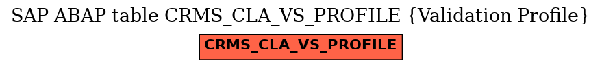 E-R Diagram for table CRMS_CLA_VS_PROFILE (Validation Profile)