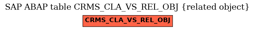 E-R Diagram for table CRMS_CLA_VS_REL_OBJ (related object)