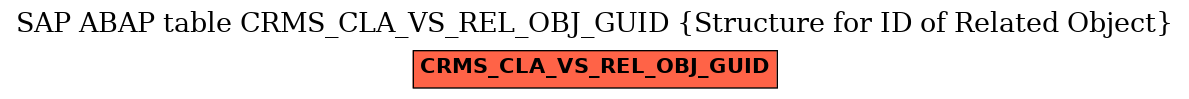 E-R Diagram for table CRMS_CLA_VS_REL_OBJ_GUID (Structure for ID of Related Object)