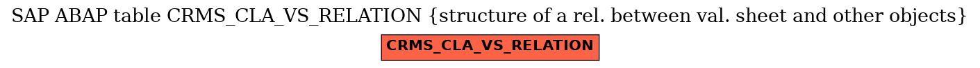 E-R Diagram for table CRMS_CLA_VS_RELATION (structure of a rel. between val. sheet and other objects)